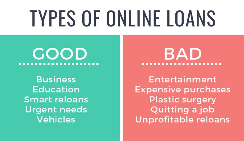 Types of online cash loans